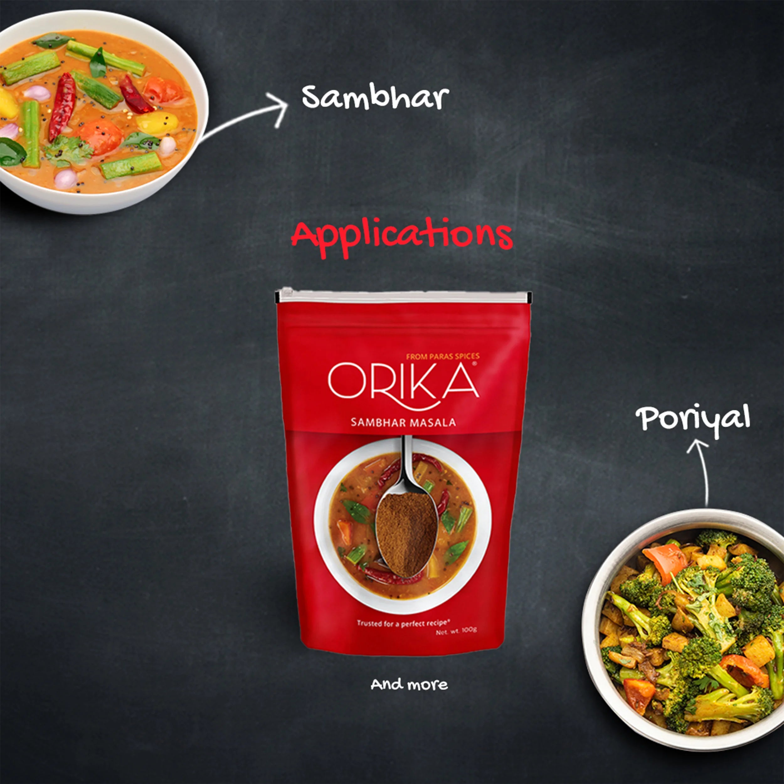 Orika Spices India