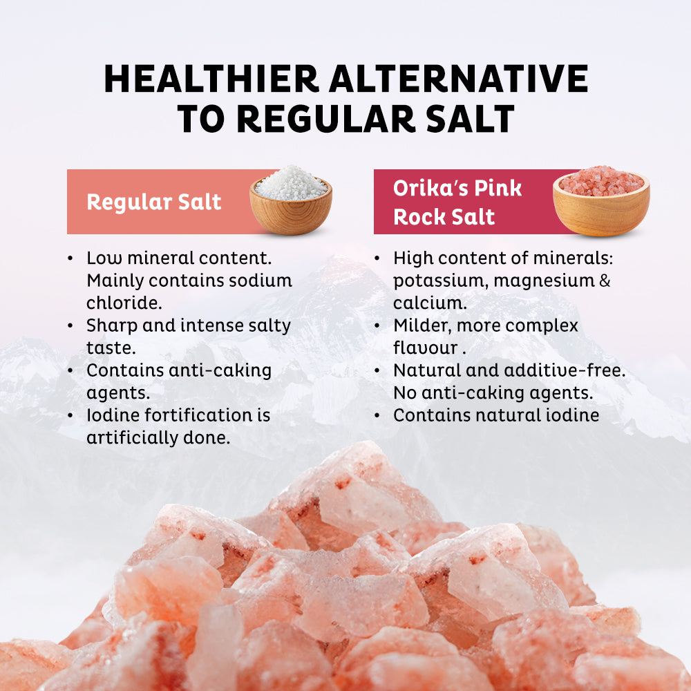 Orika Old Dilli Chat Masala Sprinkler & Himalayan Pink Salt Grinder combo (Pack of 2)