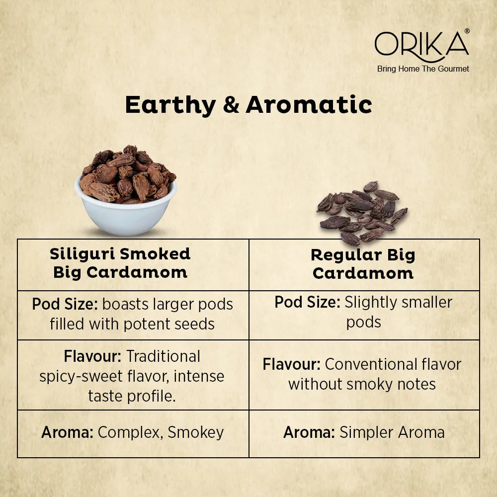 Orika's Siliguri Smoked Big Cardamom | 60g