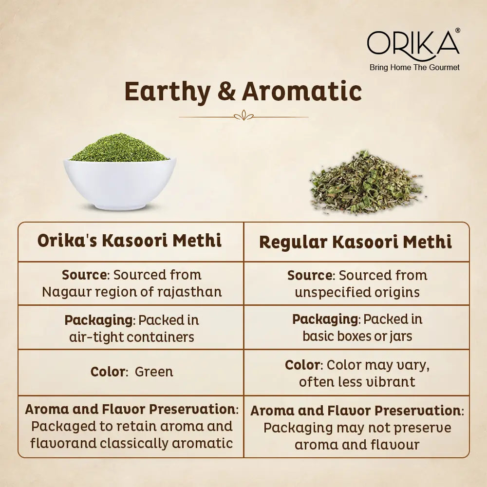 Orika Kasoori / Kasuri Methi Whole, Fenugreek Leaves | 40g