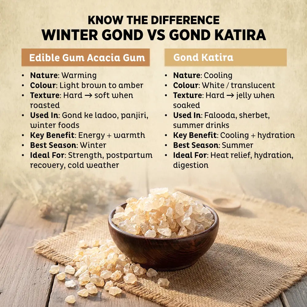Orika Winter Gond (Acacia Gum) | Edible Gum | 50g