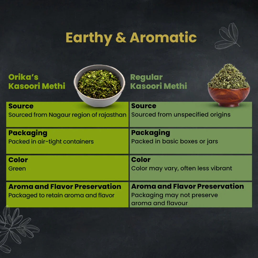 Orika Kasoori Methi Whole, 50gm - Orika Spices India