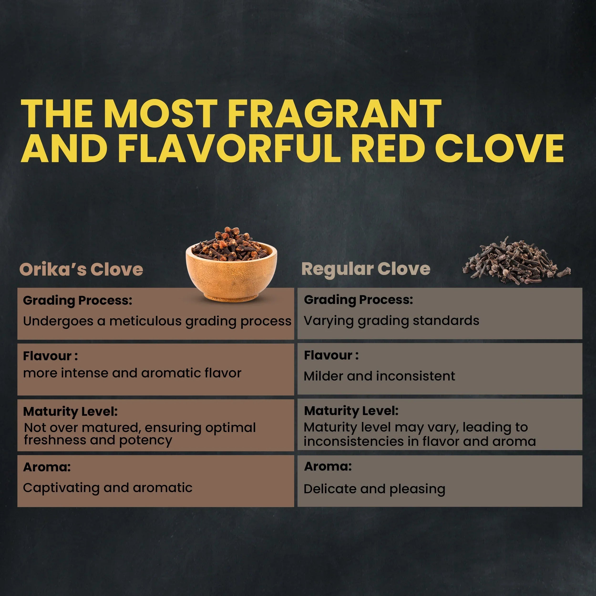 Orika's Lal Pari Clove Whole, 75g - Orika Spices India